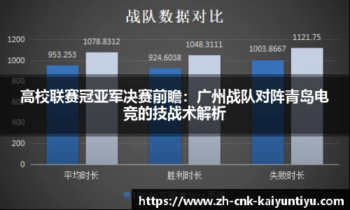 高校联赛冠亚军决赛前瞻：广州战队对阵青岛电竞的技战术解析