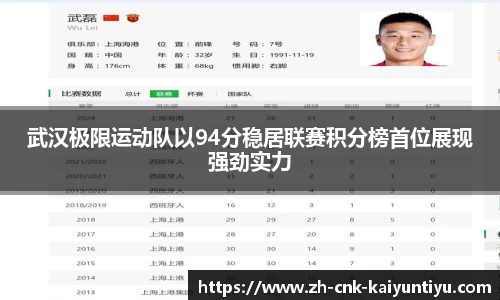 武汉极限运动队以94分稳居联赛积分榜首位展现强劲实力